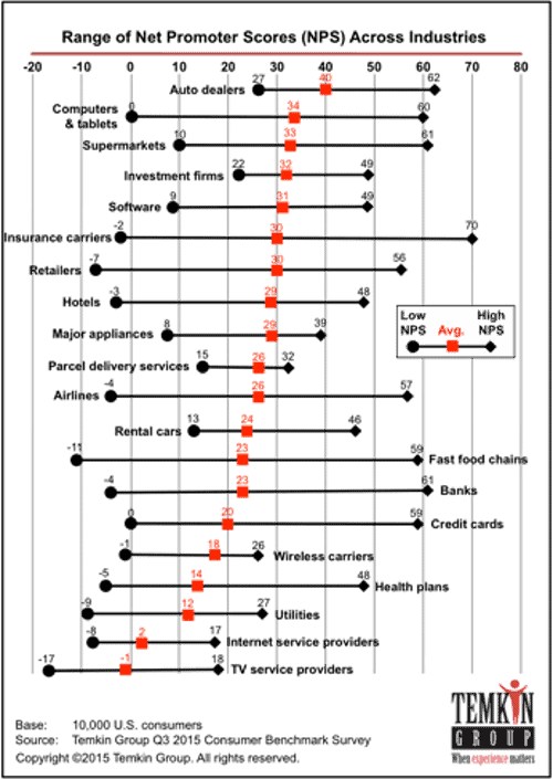 Benchmark-NPS