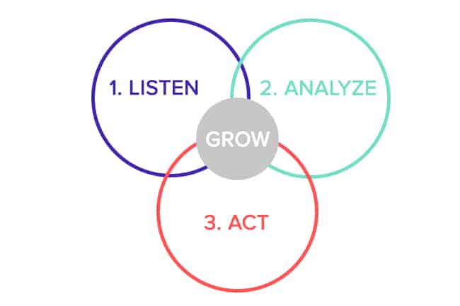 Close-the-Loop-Microsoft-Dynamics-CRM