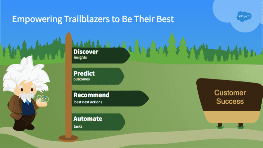 Infographie Salesforce Einstein