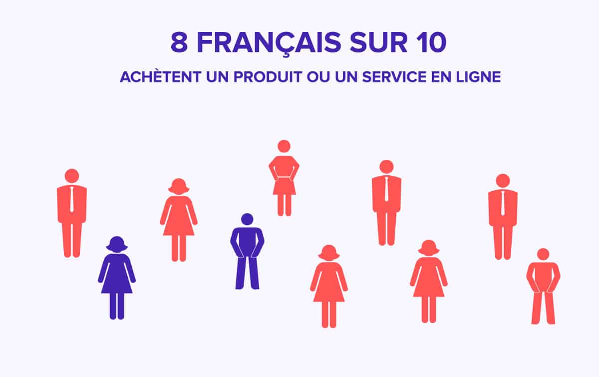 Achat en ligne