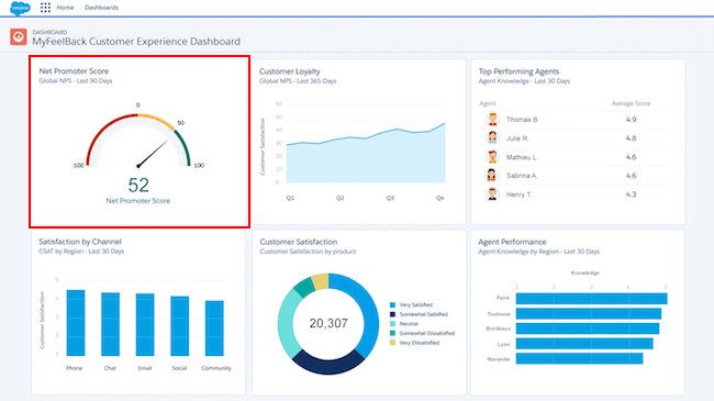 dashboard-salesforce-integration-kpis-nps