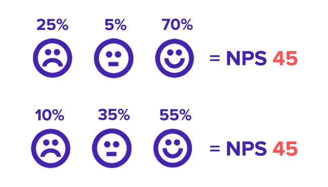NPS repartition des répondants
