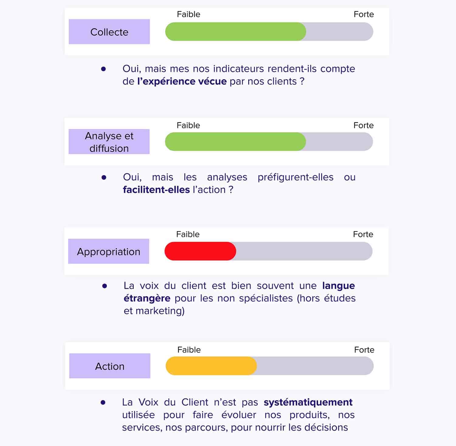 Collecte de feedback client