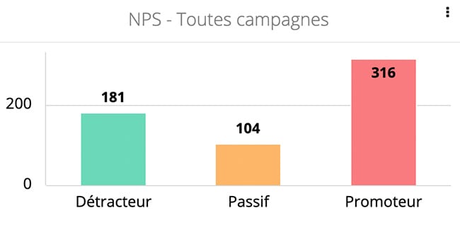 NPS détracteur promoteur neutre