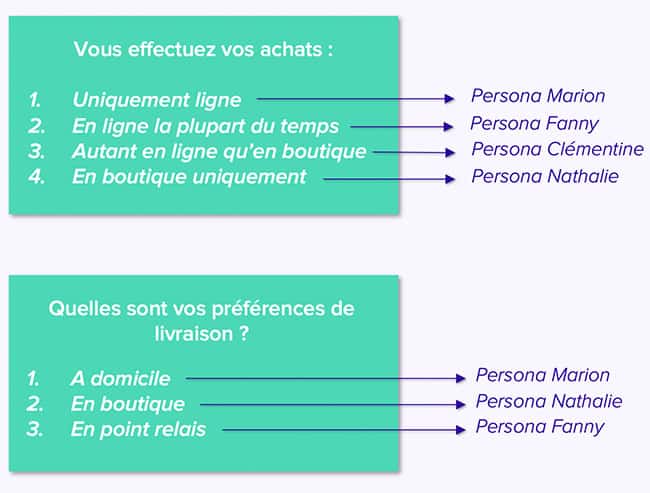 qualifiez votre base clients avec un quiz personas