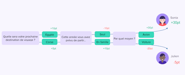 questionnaire-lead-scoring-salesforce