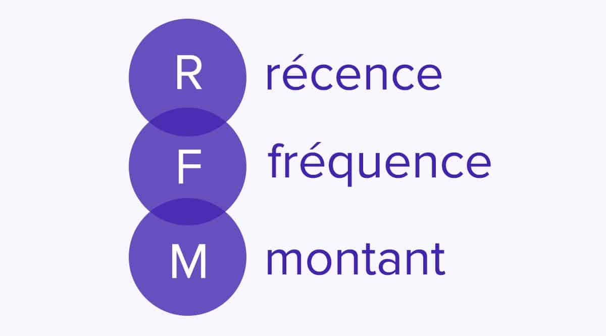 RFM recence fréquence montant