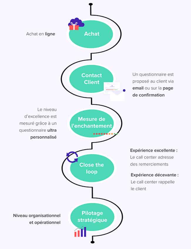 secteur-luxe-questionnaire-close-the-loop