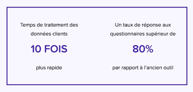 Stade de France : bénéfices de la connaissance client
