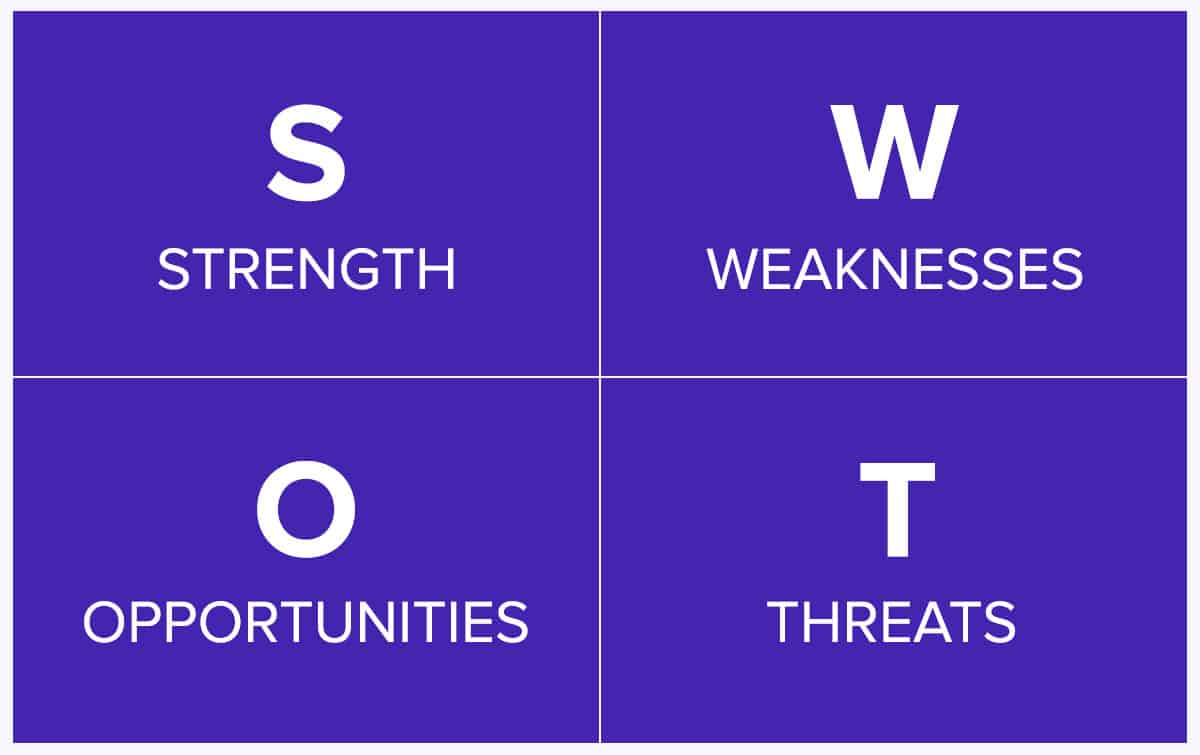 SWOT analysis