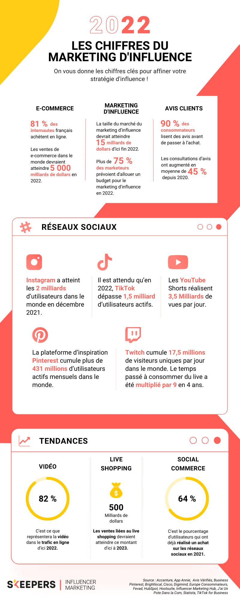 influence-marketing-infographie influence-marketing-infographie