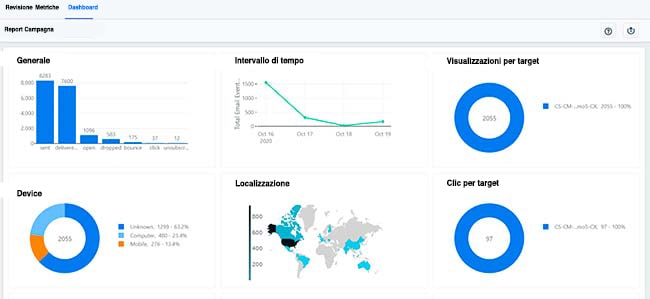 dashboard di analisi