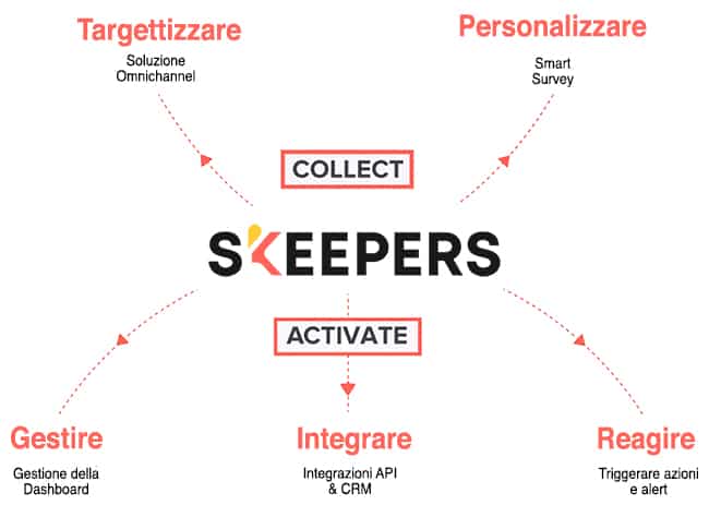 customer knowledge map