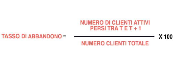 Tasso di abbandono customer experience